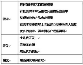 顧焱視角 軟件產(chǎn)品研發(fā)團隊向敏捷組織轉(zhuǎn)型的路徑與實踐