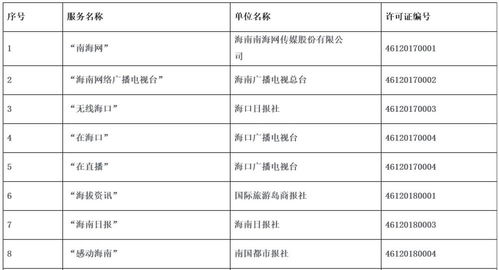 海南省互聯網新聞信息服務單位許可信息與互聯網信息服務概述
