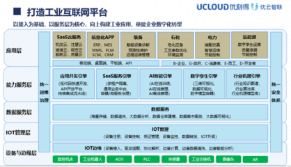 UCloud優刻得控股子公司優云智聯打造全面工業互聯網解決方案，優化互聯網信息服務