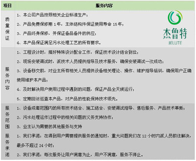 霸州地埋式醫院污水處理設備與保安培訓的協同實踐